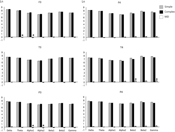 brain activity during problem solving figure 1
