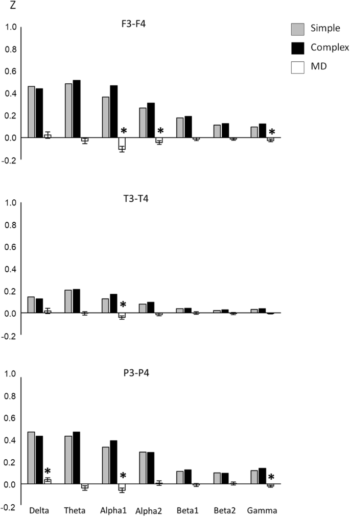 brain activity during problem solving figure 2
