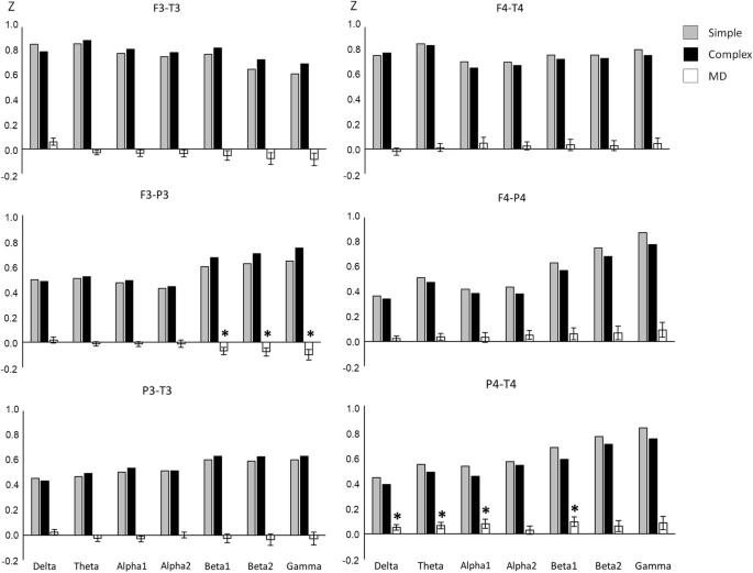 brain activity during problem solving figure 3