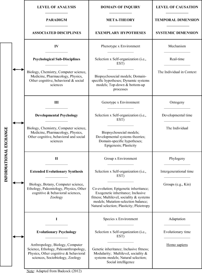 ethological theory of human development