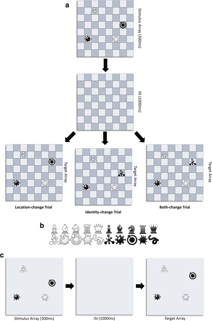 Elo Rating System, PDF, Games Of Mental Skill