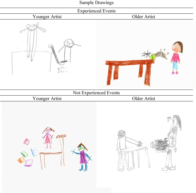 Detecting the veracity of children’s experiences through drawings ...
