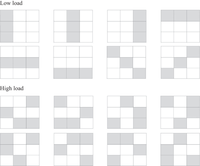 Understanding, fast and shallow: Individual differences in memory ...