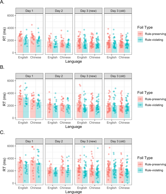 Language Counter Memory Practice Language and the algebraic mind | Memory & Cognition | Springer Nature Link