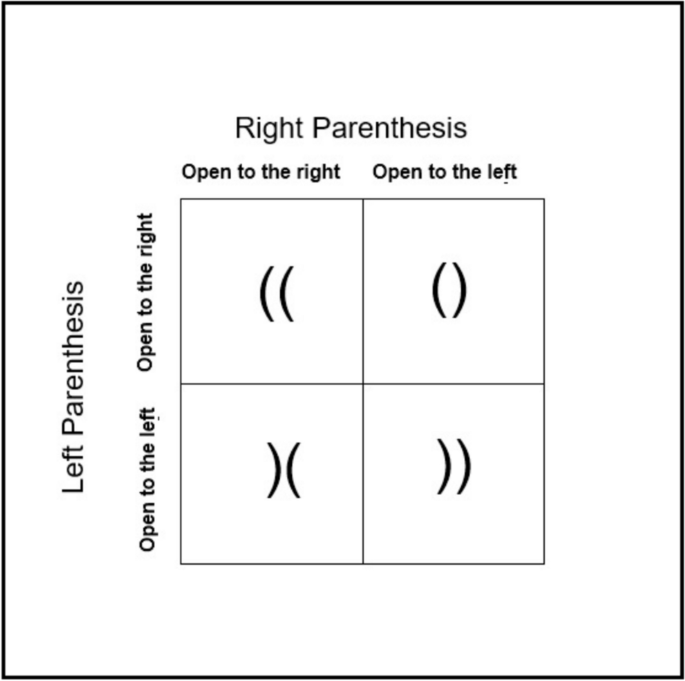 The five Garners: The psychological contributions of Professor Wendell ...