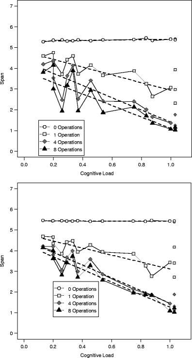 figure 23