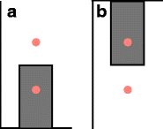Bar Graphs Depicting Averages Are Perceptually Misinterpreted The Within The Bar Bias Springerlink