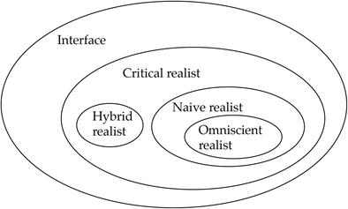 The Interface Theory of Perception | SpringerLink