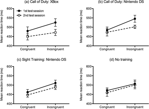 Action video game training reduces the Simon Effect | SpringerLink