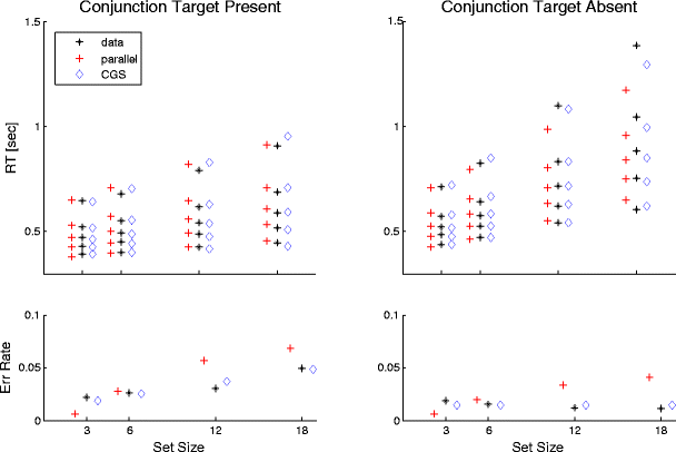 serial vs parallel search strategy definition