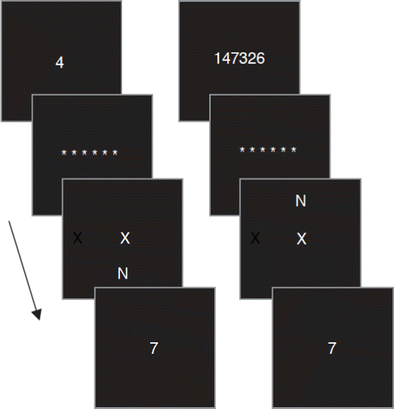 Twenty Years Of Load Theory Where Are We Now And Where Should We Go Next Springerlink
