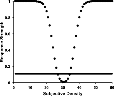 Formal models in animal-metacognition research: the problem of interpreting animals' behavior | SpringerLink Formal models in animal-metacognition research: the problem of interpreting animals' behavior | SpringerLink