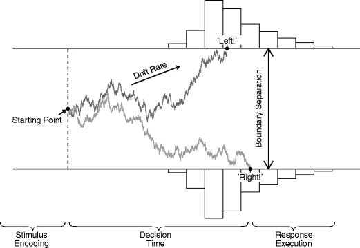 EZ diffusion model for response times