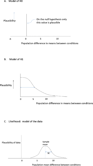Four Reasons To Prefer Bayesian Analyses Over Significance Testing Springerlink Four Reasons To Prefer Bayesian Analyses Over Significance Testing Springerlink
