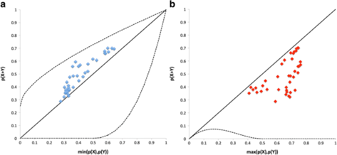 A Quantum Theory Account Of Order Effects And Conjunction Fallacies In Political Judgments Springerlink