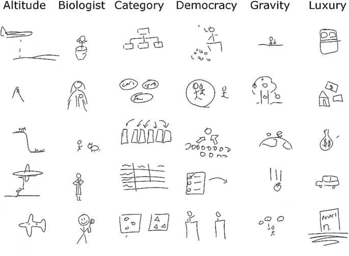Drawing and memory: Using visual production to alleviate ...