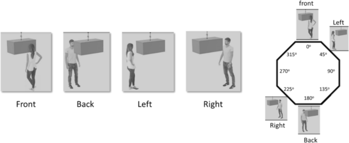 The cost of perspective switching: Constraints on simultaneous ...