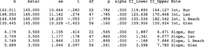 spss code to get confidence interval pearson test