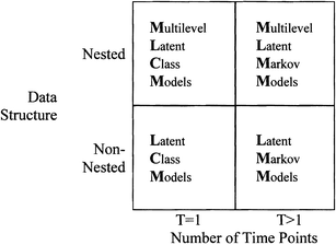 Models With Discrete Latent Variables For Analysis Of Categorical Data A Framework And A Matlab Mdlv Toolbox Springerlink Models With Discrete Latent Variables For Analysis Of Categorical Data A Framework And A Matlab Mdlv Toolbox Springerlink