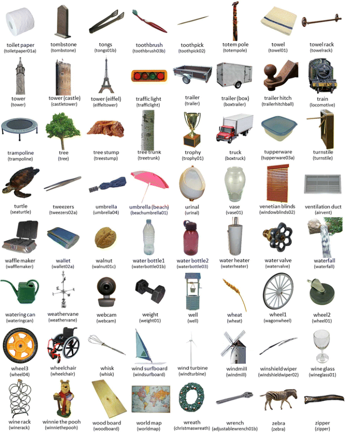 Four Types Of Manipulability Ratings And Naming Latencies For A Set Of 560 Photographs Of Objects Springerlink Four Types Of Manipulability Ratings And Naming Latencies For A Set Of 560 Photographs Of Objects Springerlink