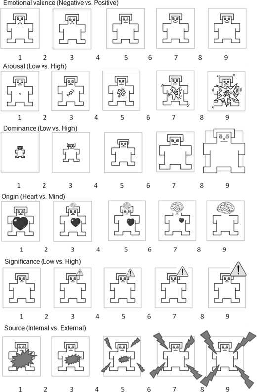 Affective Norms For 1 586 Polish Words Anpw Duality Of Mind Approach Springerlink Affective Norms For 1 586 Polish Words Anpw Duality Of Mind Approach Springerlink