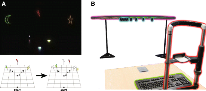 Digital LED Pixels: Instructions for use and a characterization of ...