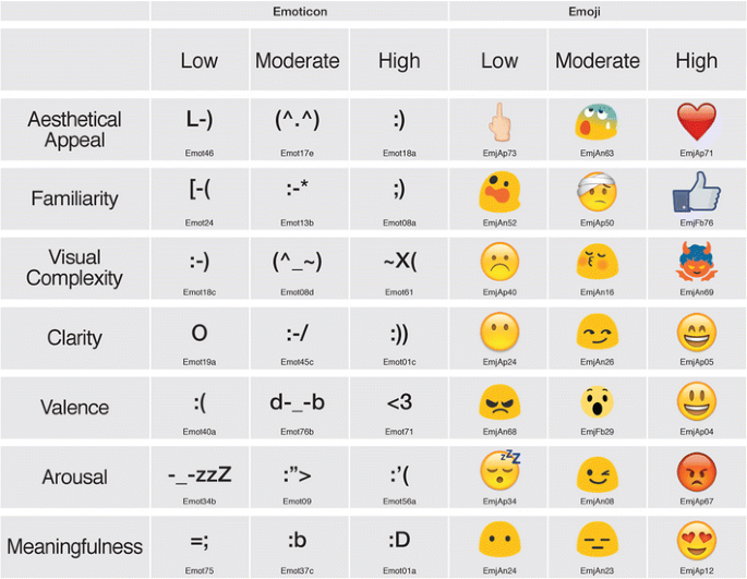 What smiley faces mean in texting