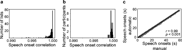 Is automatic speech-to-text transcription ready for use in ...