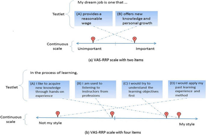 The Visual Analogue Scale for Rating, Ranking and Paired-Comparison (VAS-RRP):  A new technique for psychological measurement | SpringerLink