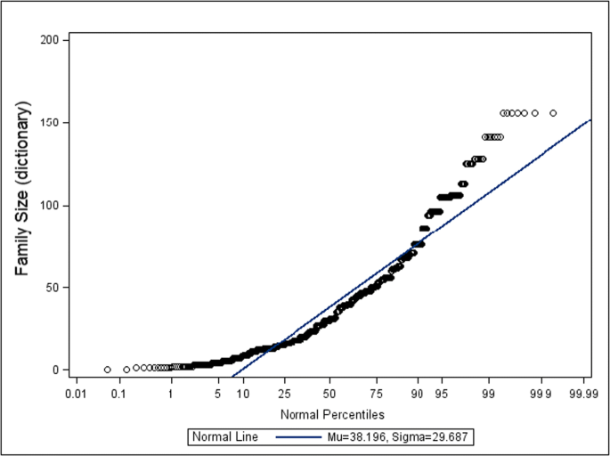 Psycholinguistic measures for German verb pairs: Semantic transparency,  semantic relatedness, verb family size, and age of reading acquisition |  SpringerLink