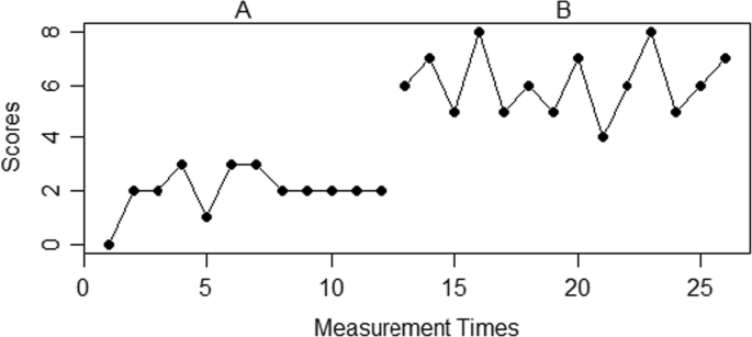 single case study aba figure 1