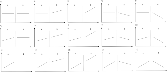 single case study aba figure 2
