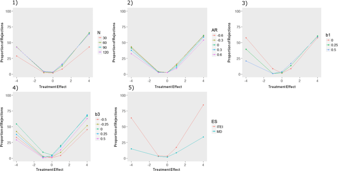 single case study aba figure 3