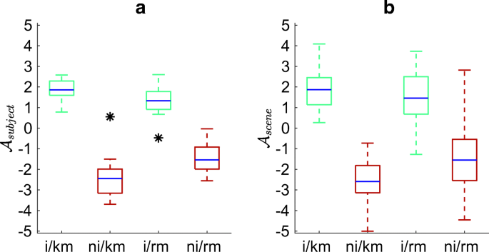 Investigating The Perception Of Soundscapes Through Acoustic Scene Simulation Springerlink