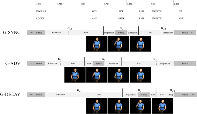Motion Capture Based Animated Characters For The Study Of Speech