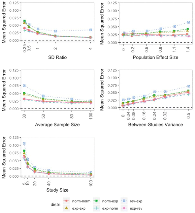comprehensive meta analysis mean and sd and sample number comprehensive meta analysis mean and sd and sample number