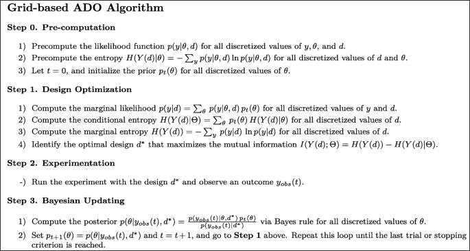 Adopy A Python Package For Adaptive Design Optimization Springerlink