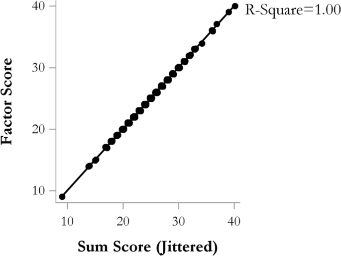 Mean scores and standard deviations of the different iden- tities of