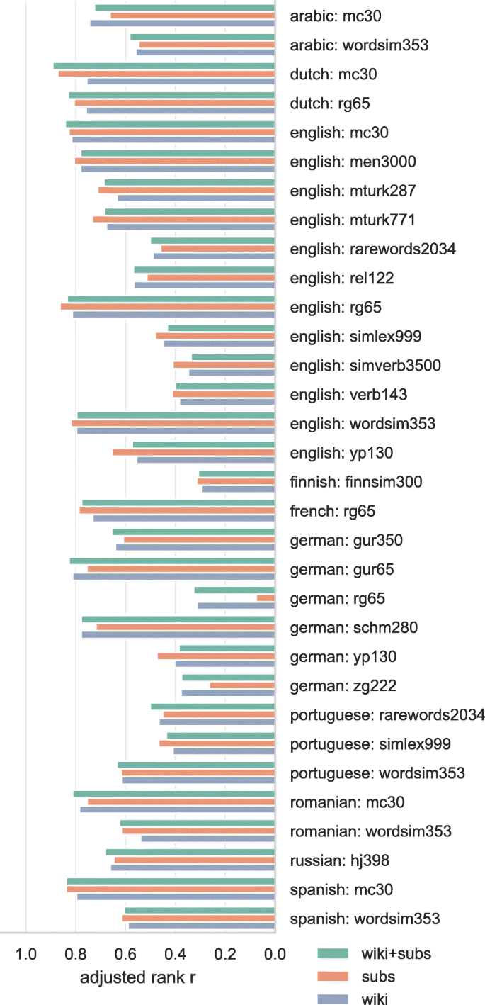 Portuguese vocabulary - Wikipedia