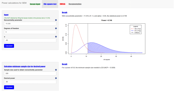 How to determine the appropriate sample size for structural equation  modeling - Statistics Solutions