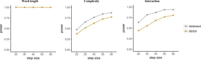 Estimating Power In Generalized Linear Mixed Models An Open Introduction And Tutorial In R Springerlink