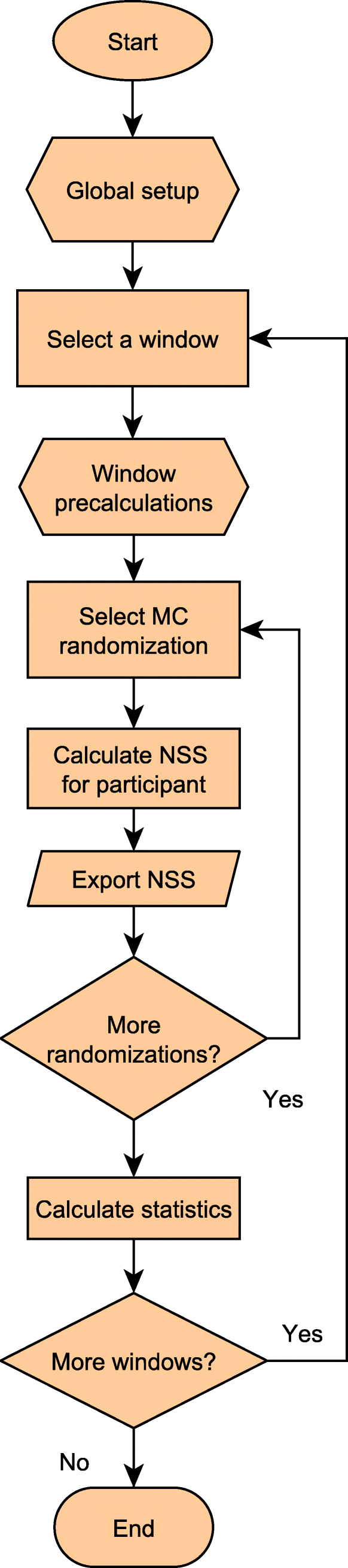 Efficient Calculations Of Nss Based Gaze Similarity For Time Dependent Stimuli Springerlink