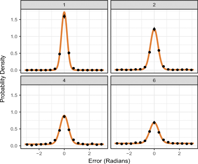 Mixtur An R Package For Designing Analysing And Modelling Continuous Report Visual Short Term Memory Studies Springerlink