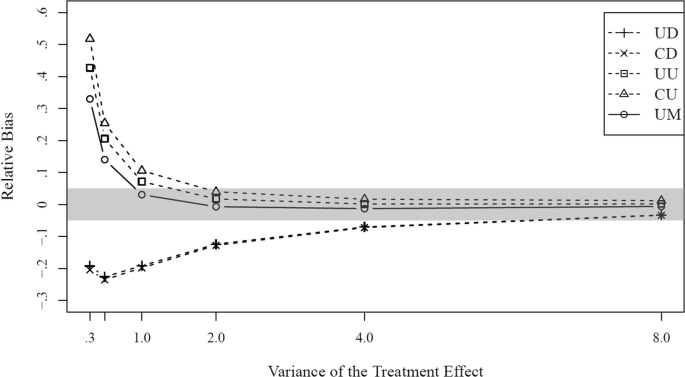 case study variance analysis figure 4