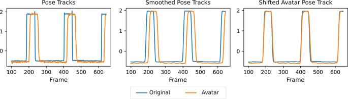 T-pose made by participants for tracker calibration and avatar generation.