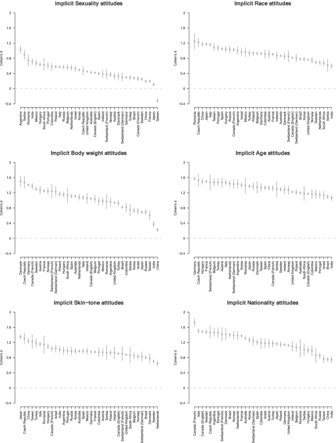 PDF) A CORRELATIONAL STUDY OF EXPLICIT AND IMPLICIT PERSONALITY TESTS