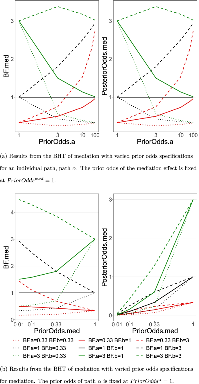 hypothesis on mediation figure 2