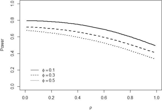single case study design analysis figure 1