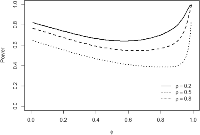 single case study design analysis figure 2