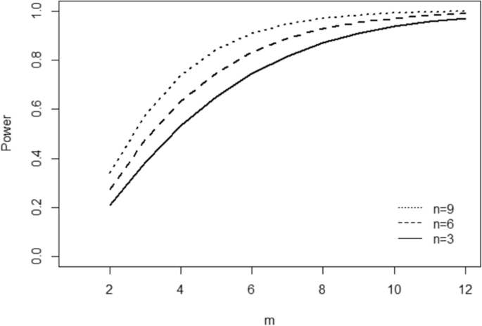 single case study design analysis figure 3
